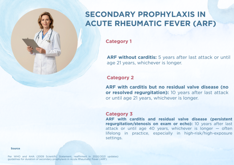 WHO and AHA guidelines for secondary prophylaxis in acute rheumatic fever ARF duration chart broken down by category 1, 2, and 3 based on carditis and residual valve disease severity