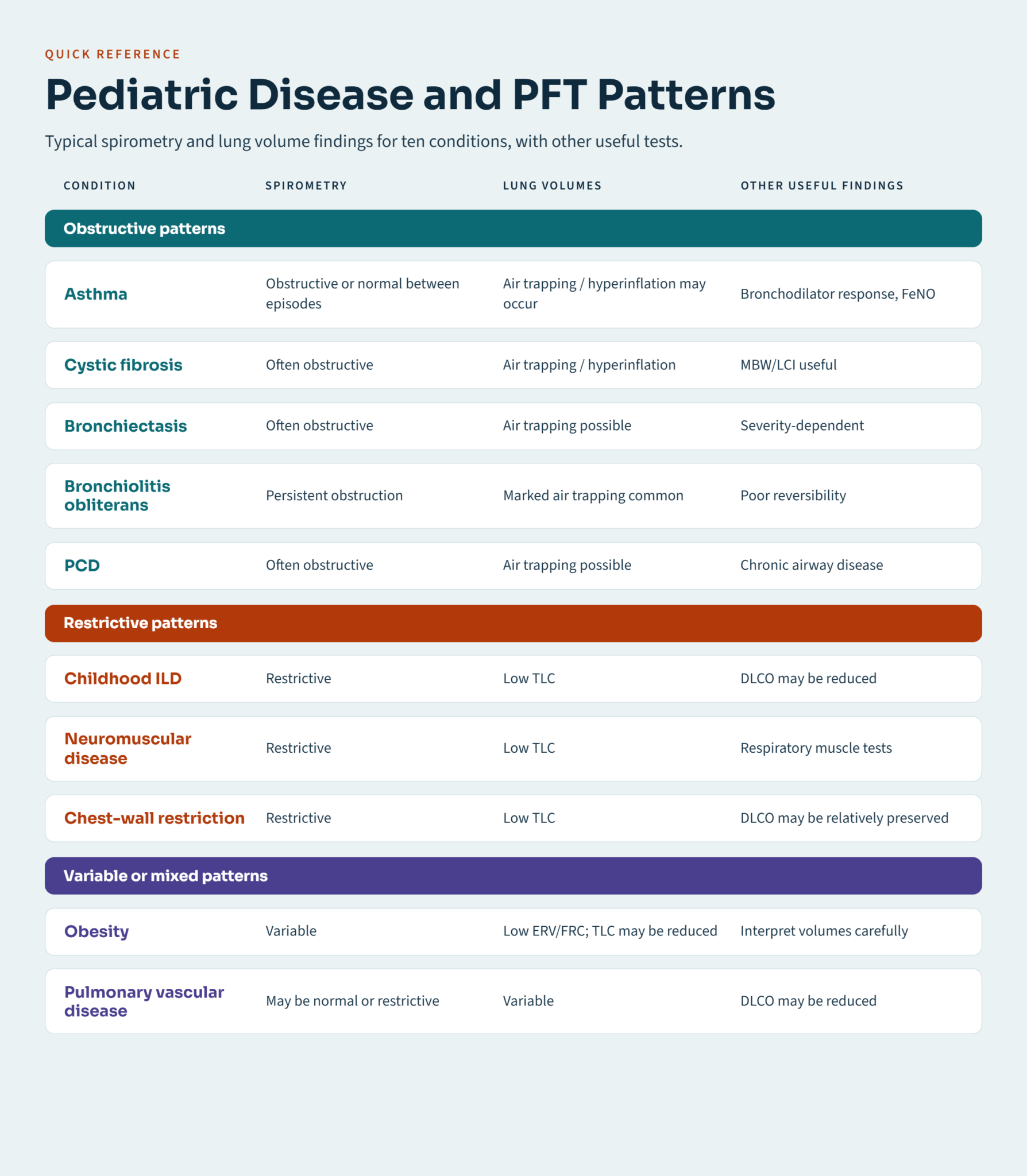 Pulmonary function tests in children: PFT patterns in asthma, cystic fibrosis, bronchiectasis and other pediatric diseases