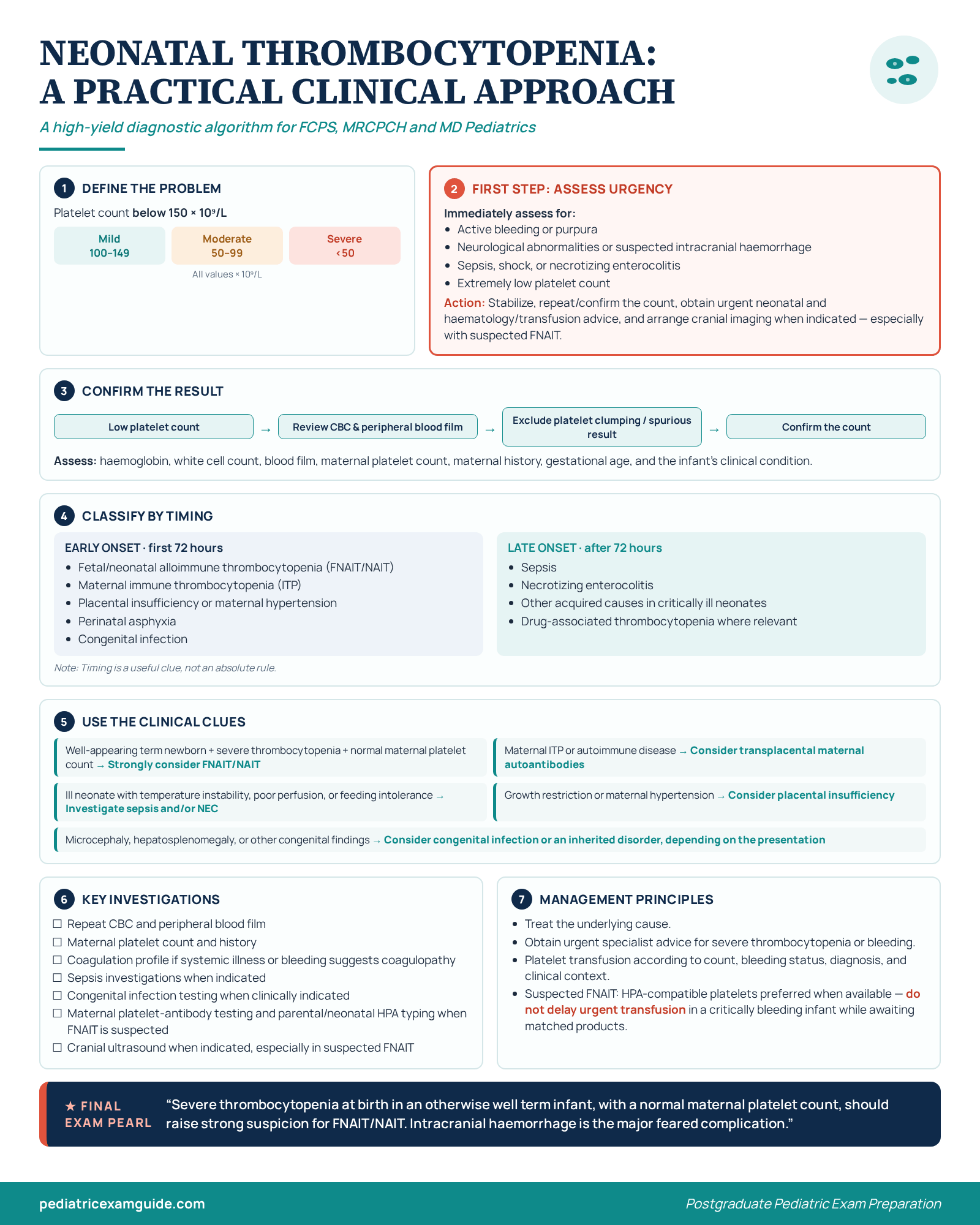 Neonatal thrombocytopenia approach infographic showing causes, early versus late onset, investigations, and clinical management for pediatric postgraduate exams